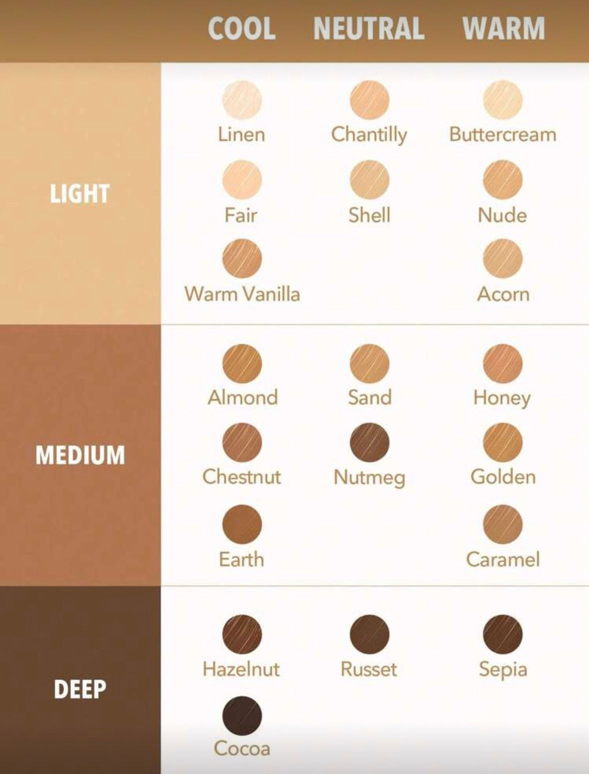 SHEGLAM like magic 12Hr Full Coverage Concealer Matte