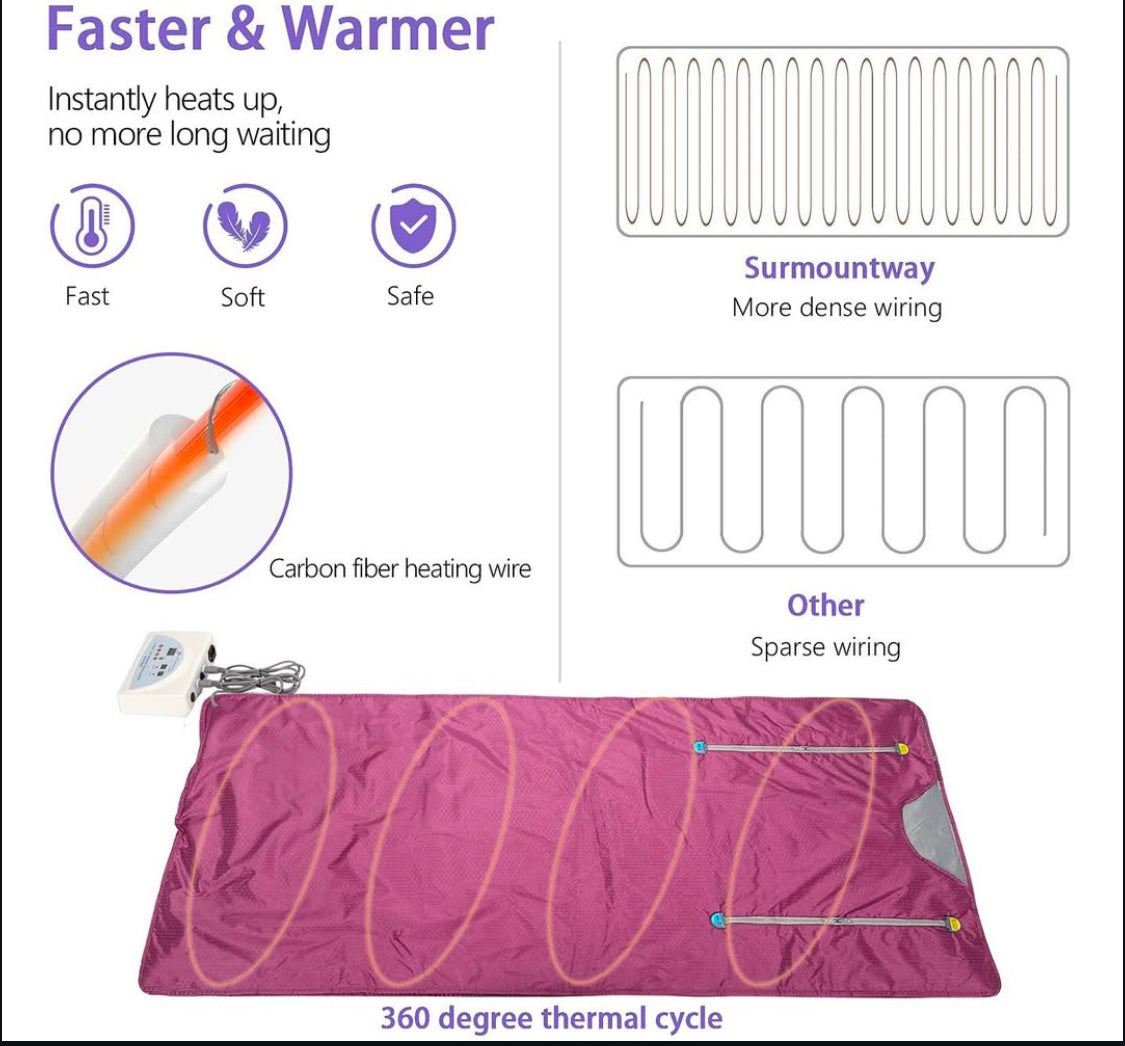 Sauna Blanket