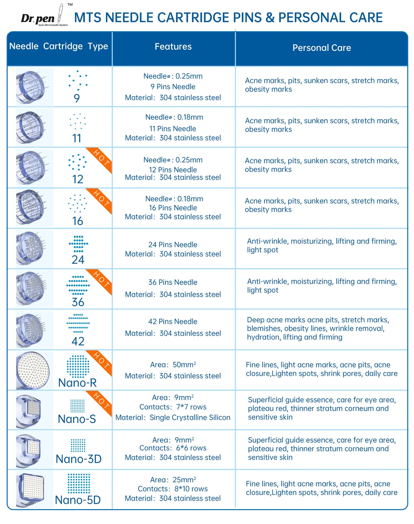 Derma Pen Needles